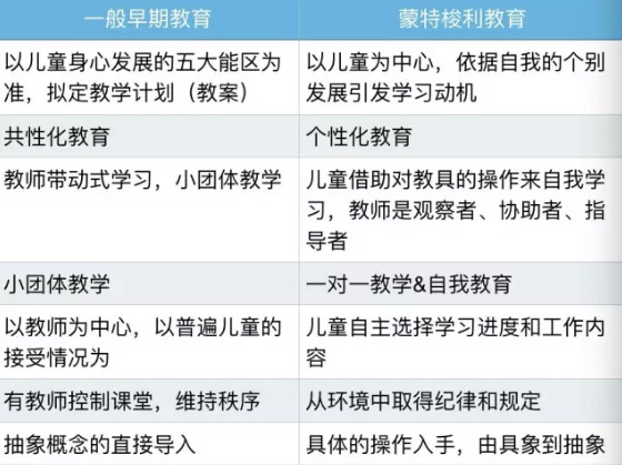 心启蒙：请不要再问我们是不是早教了！